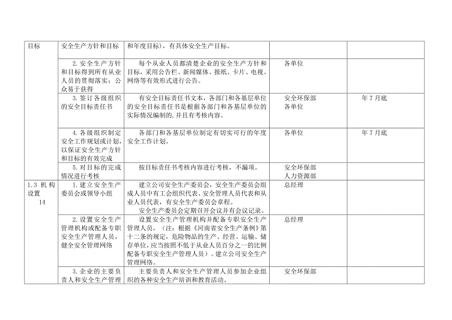 企业安全标准化实施方案细则_第2页