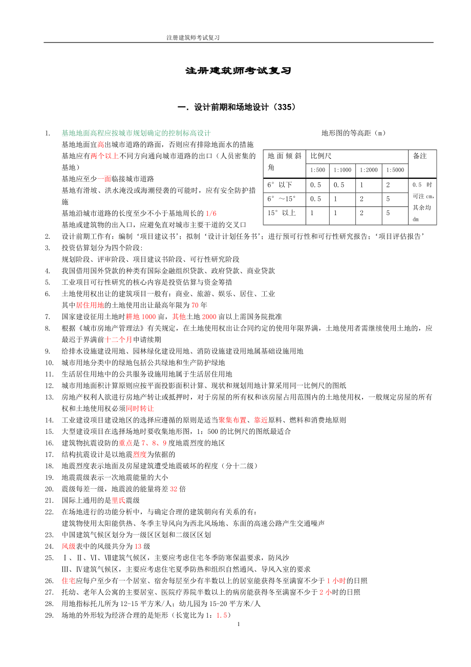 一级注册建筑师考试复习.doc_第1页