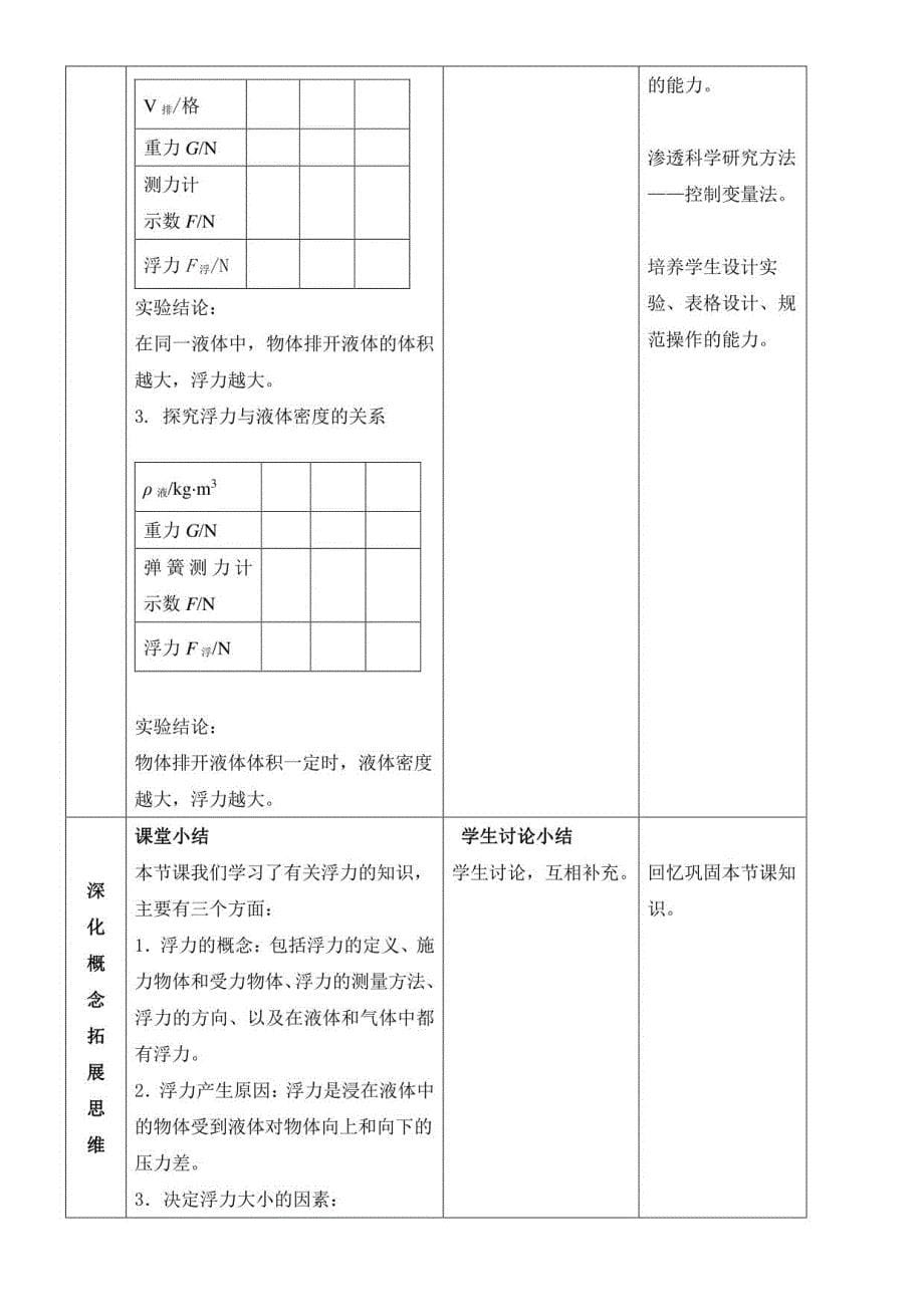 初中物理人教九年级（2023年新编）第十九章 生活用电新初中物理《浮力》教学设计_第5页