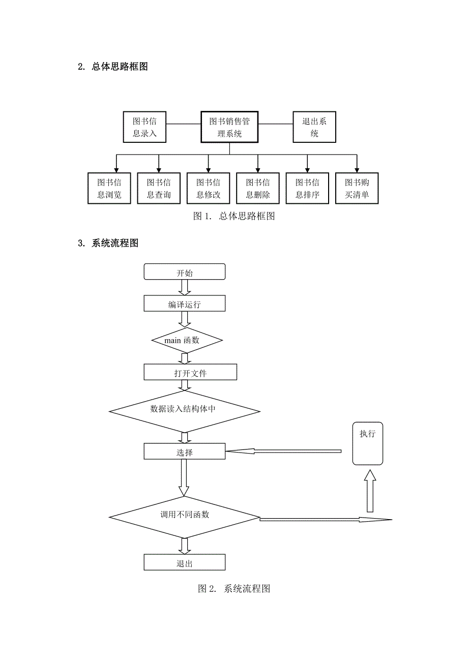 C语言程序课程设计报告-图书销售管理系统.doc_第3页