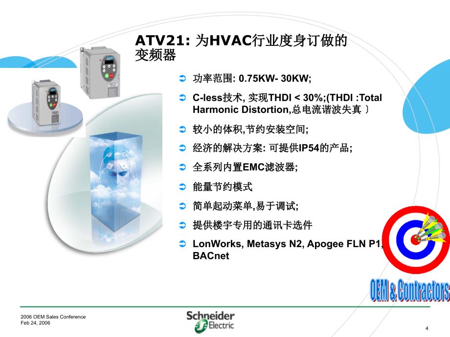 施耐德变频器软起动器汇总_第4页