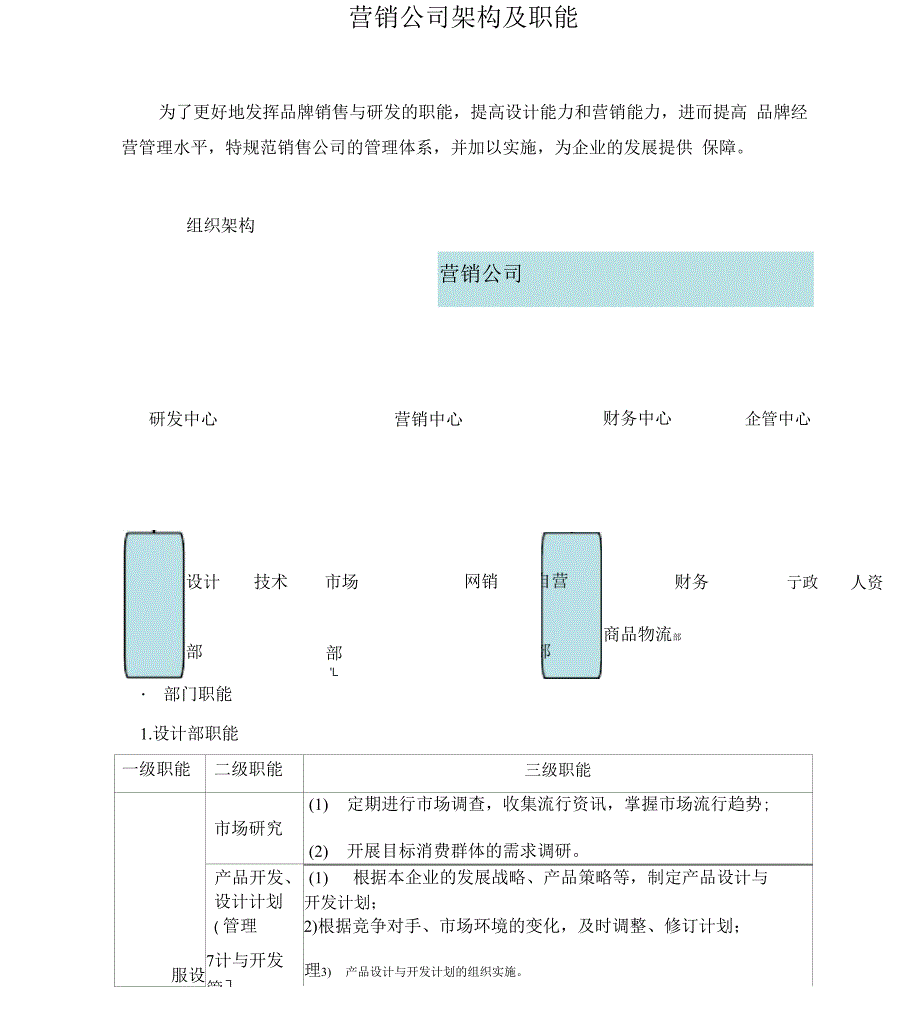 服装销售公司架构及职能_第1页