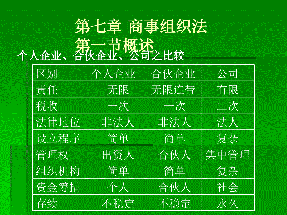 第七章 商事组织法_第1页