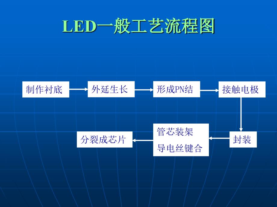 导电材料：半导体材料_第1页