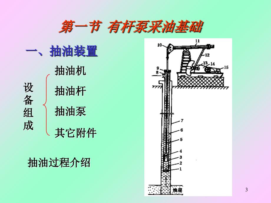 机械有杆无杆采油技术_第3页