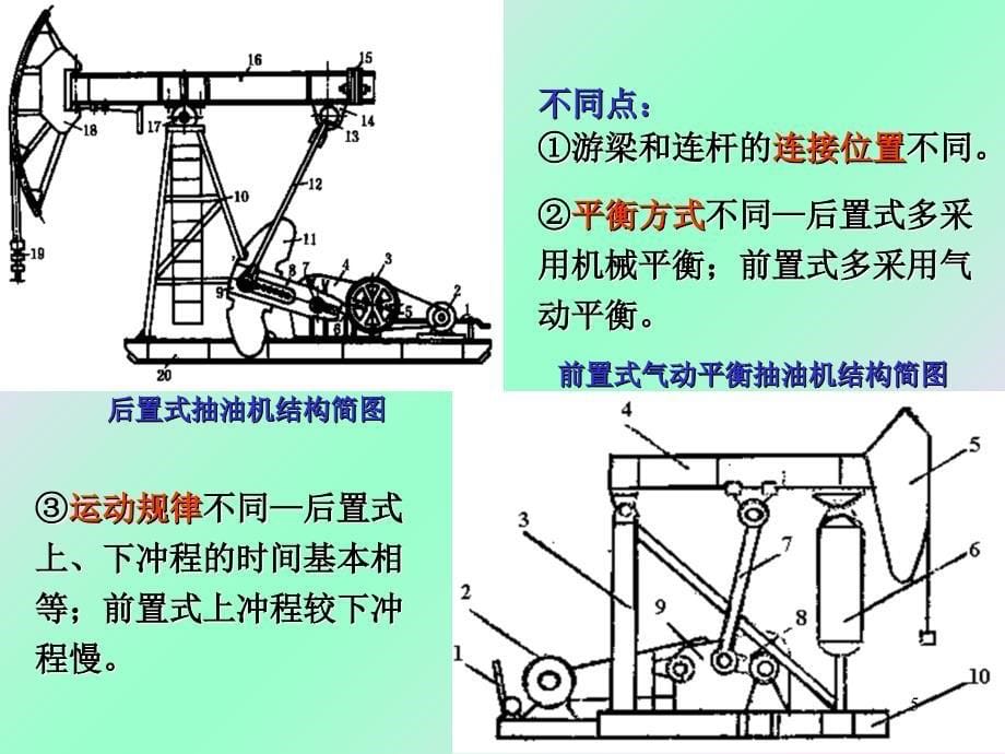 机械有杆无杆采油技术_第5页