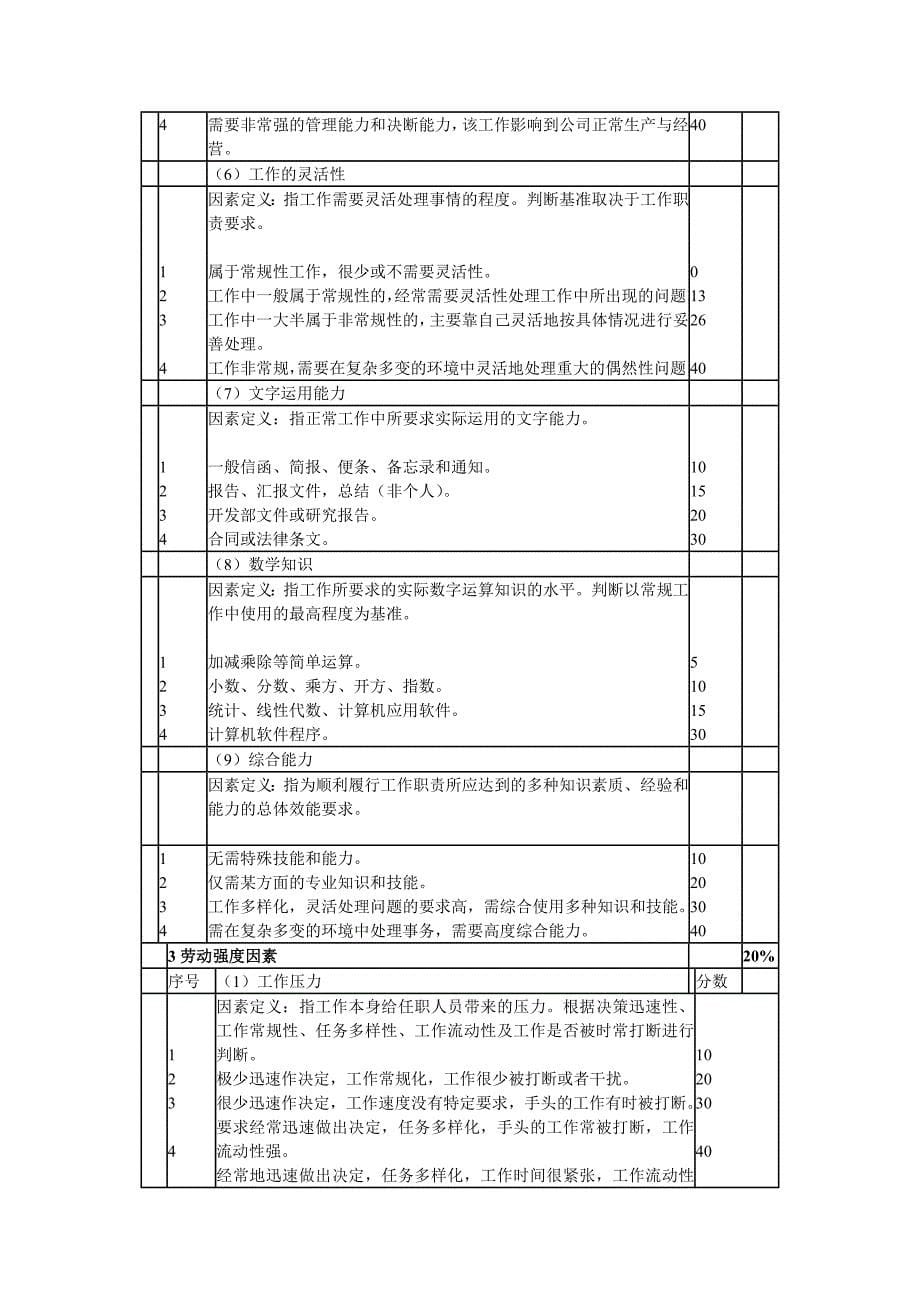 企业工作岗位评价07613孙彤马俊贾鹏秀_第5页