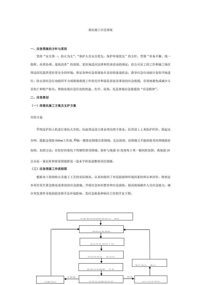 楼深基坑施工应急预案