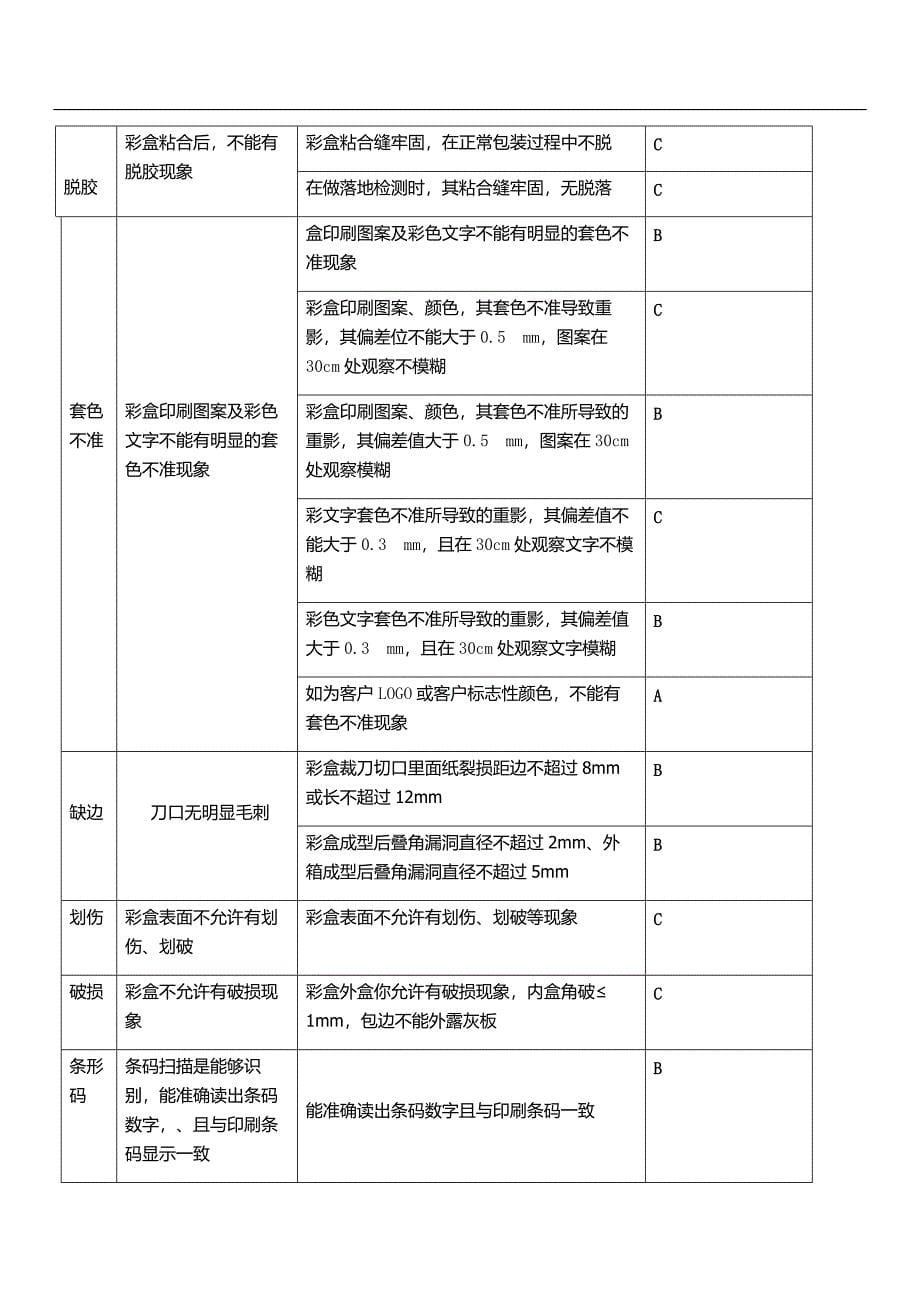 彩盒检验标准检验规范--_第5页