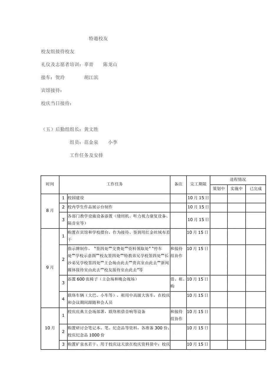 研讨会专项方案范文.docx_第5页