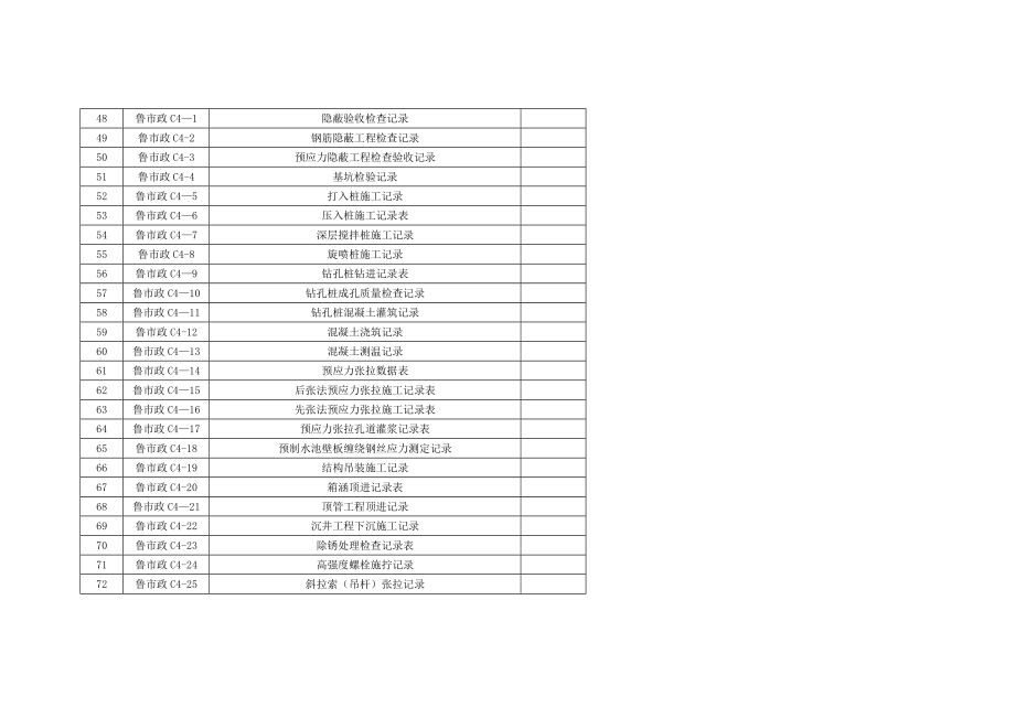 市政工程施工技术资料全套表格.doc_第3页