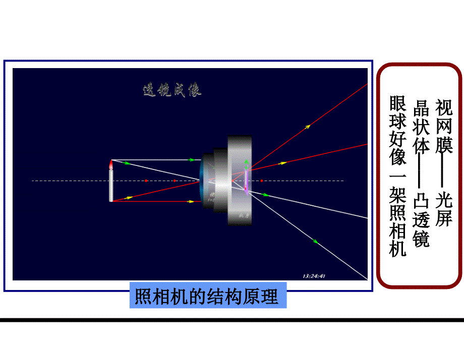 人教版《34眼睛和眼镜》+flash课件_第4页