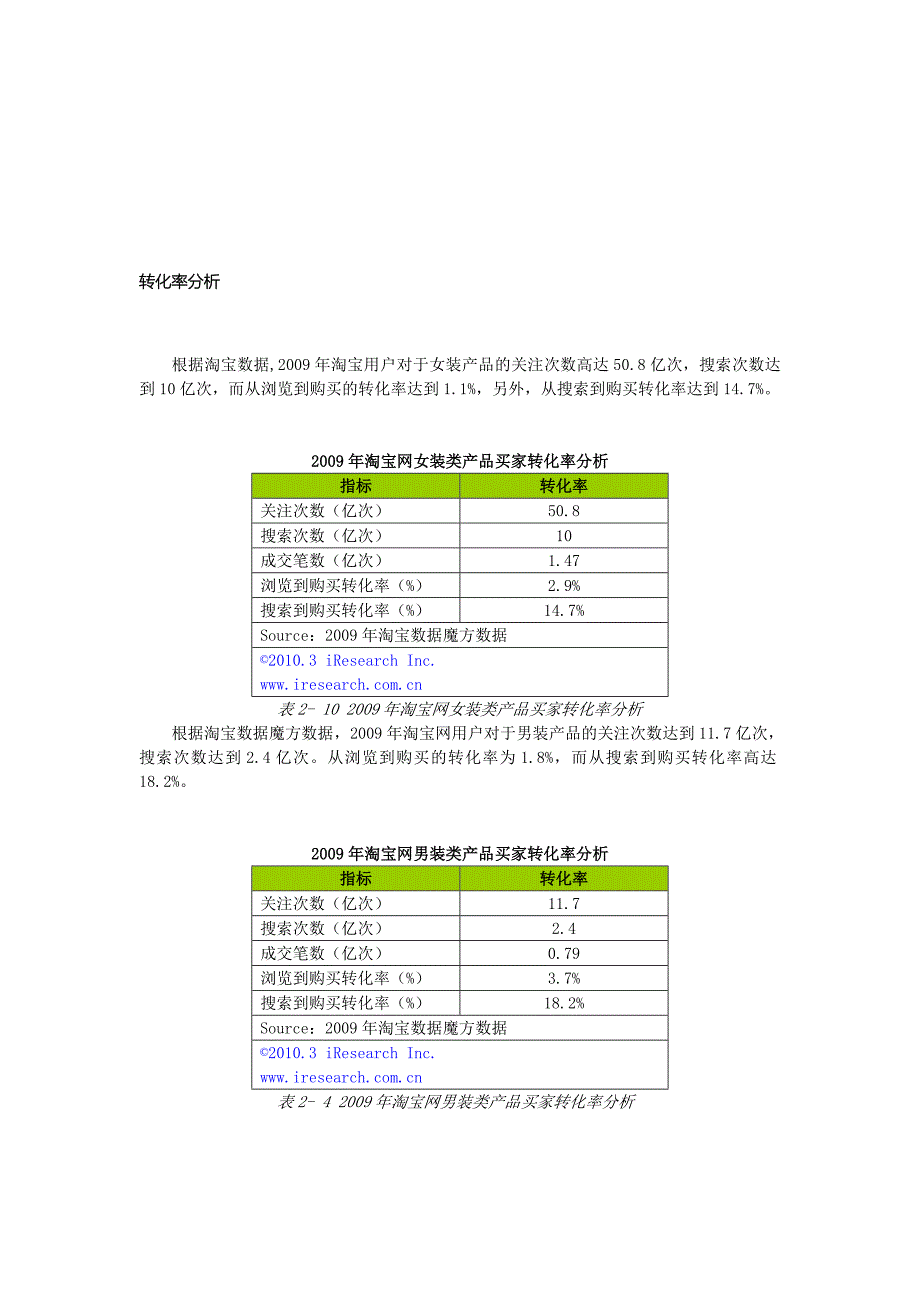 精选中国近三年购物网站订单转换率排行Word版_第1页