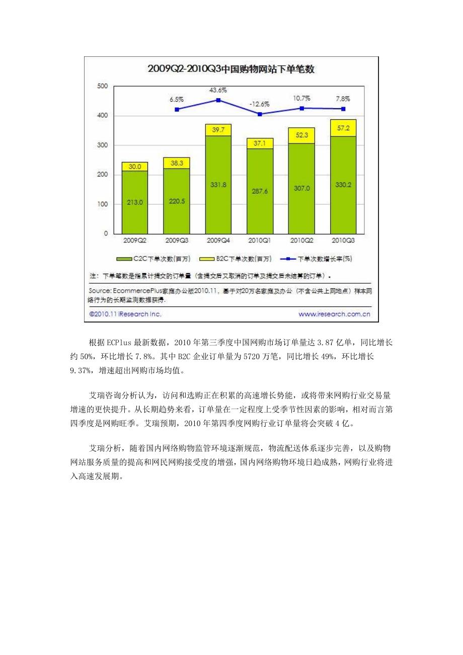 精选中国近三年购物网站订单转换率排行Word版_第4页