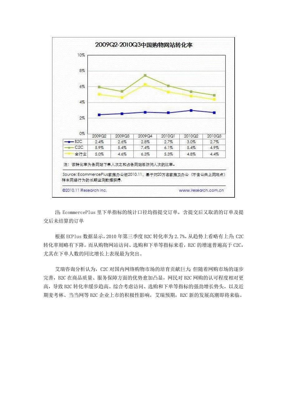 精选中国近三年购物网站订单转换率排行Word版_第5页