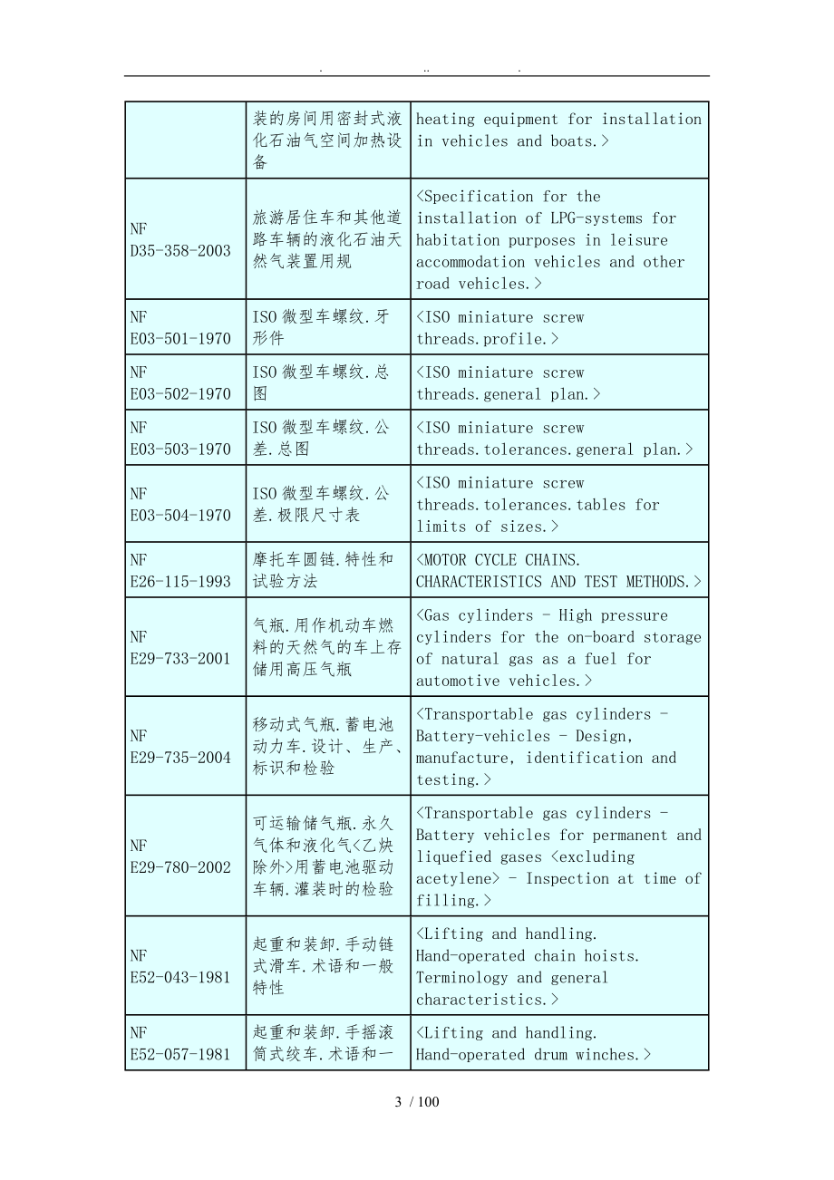 NFvehiclestandards法国车辆标准_第3页