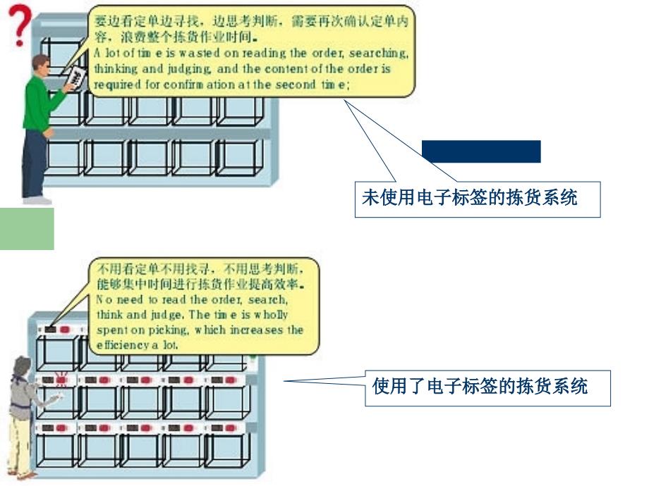 电子标签拣货系统_第4页