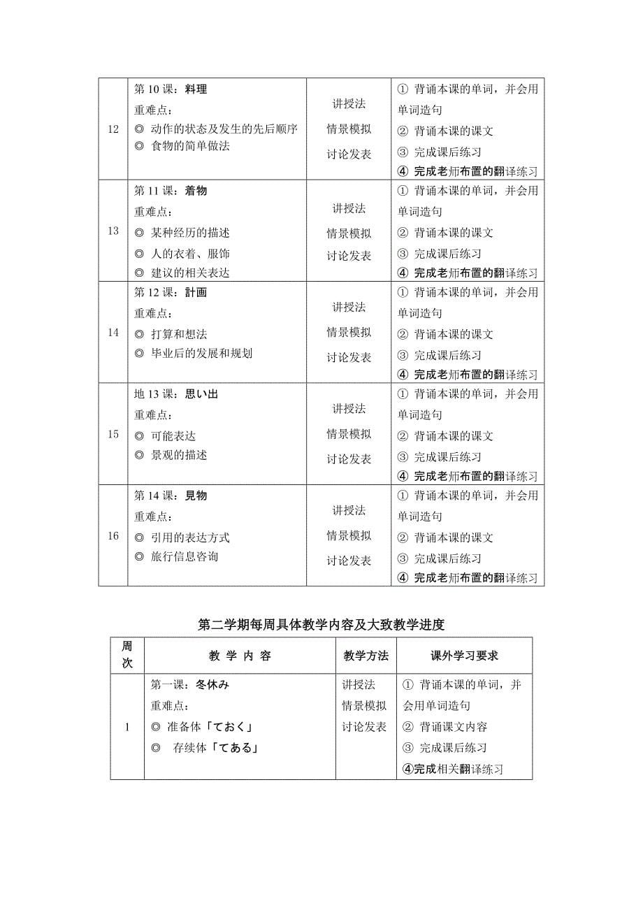 《基础日语1》课程教学大纲I课程实施细则_第5页