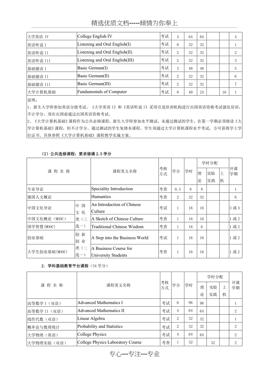 中德合作电气工程及其自动化电子信息工程专业(共7页)_第3页