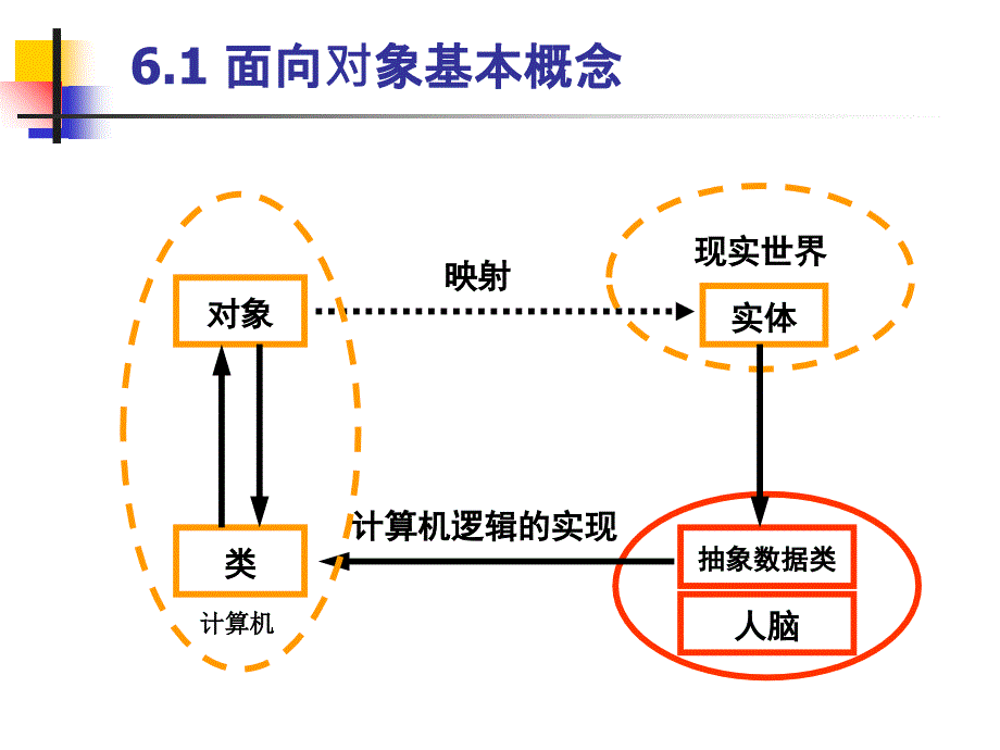 Python面向对象基本概念_第4页