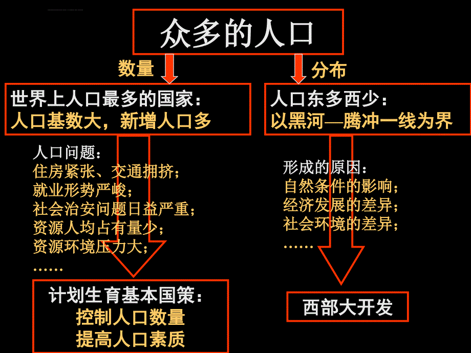 谢金龙众多的人口ppt课件_第1页