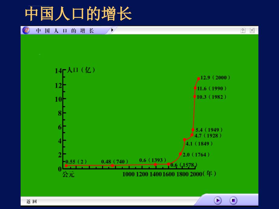 谢金龙众多的人口ppt课件_第3页