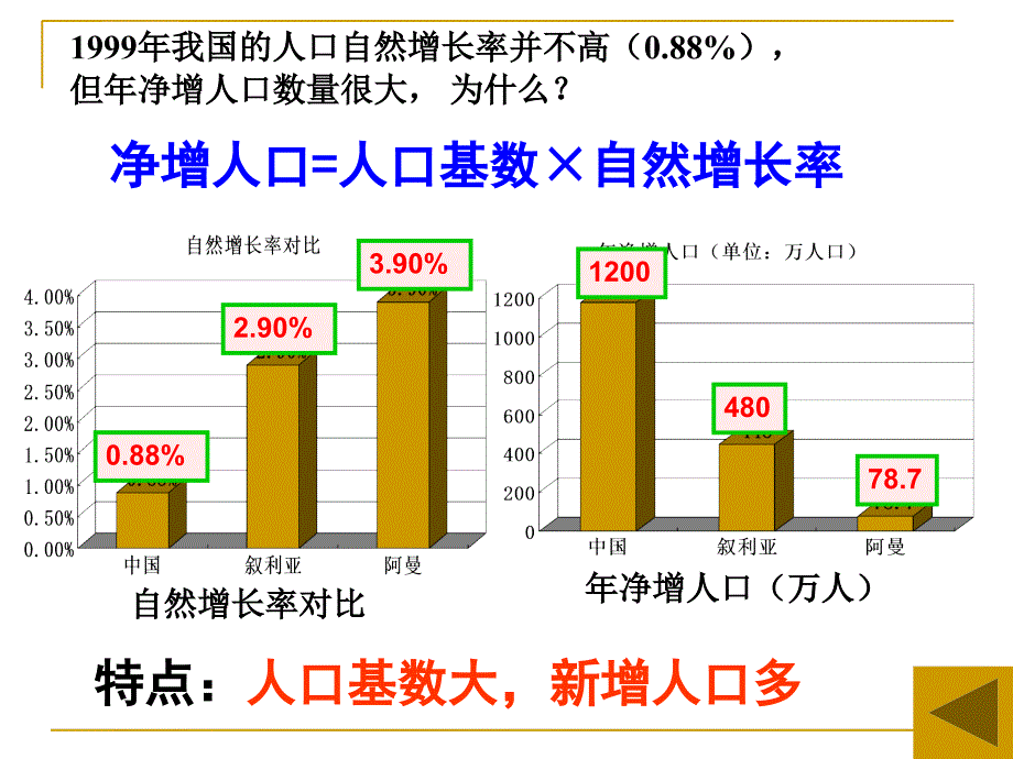 谢金龙众多的人口ppt课件_第4页