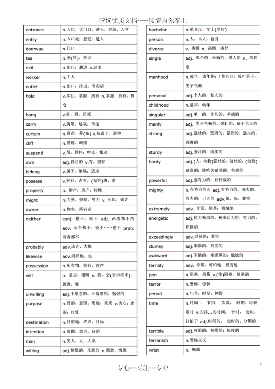 百词斩考研词汇6200词完全版——考研词汇(共108页)_第1页