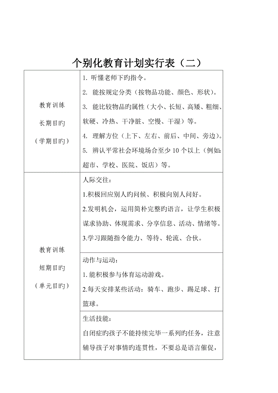 个别化教育计划实施表(成果).doc_第4页