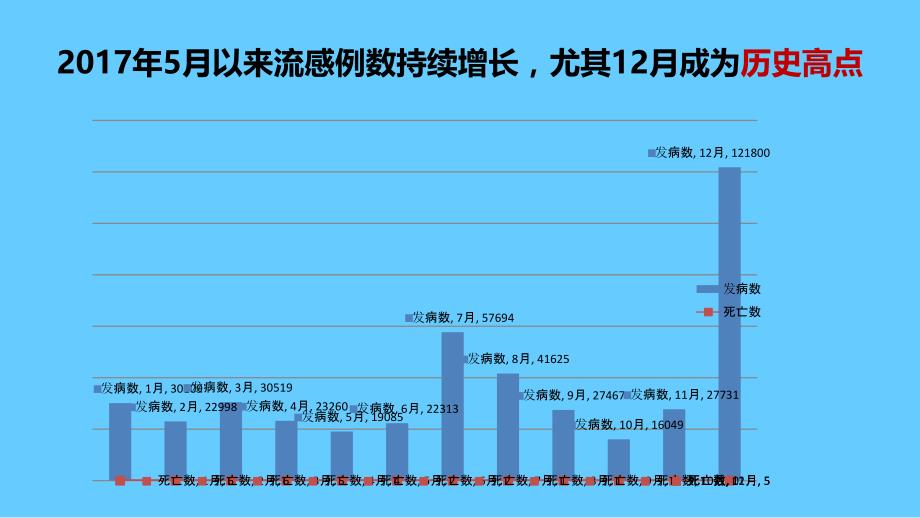 儿童季流感的规范化治疗_第2页