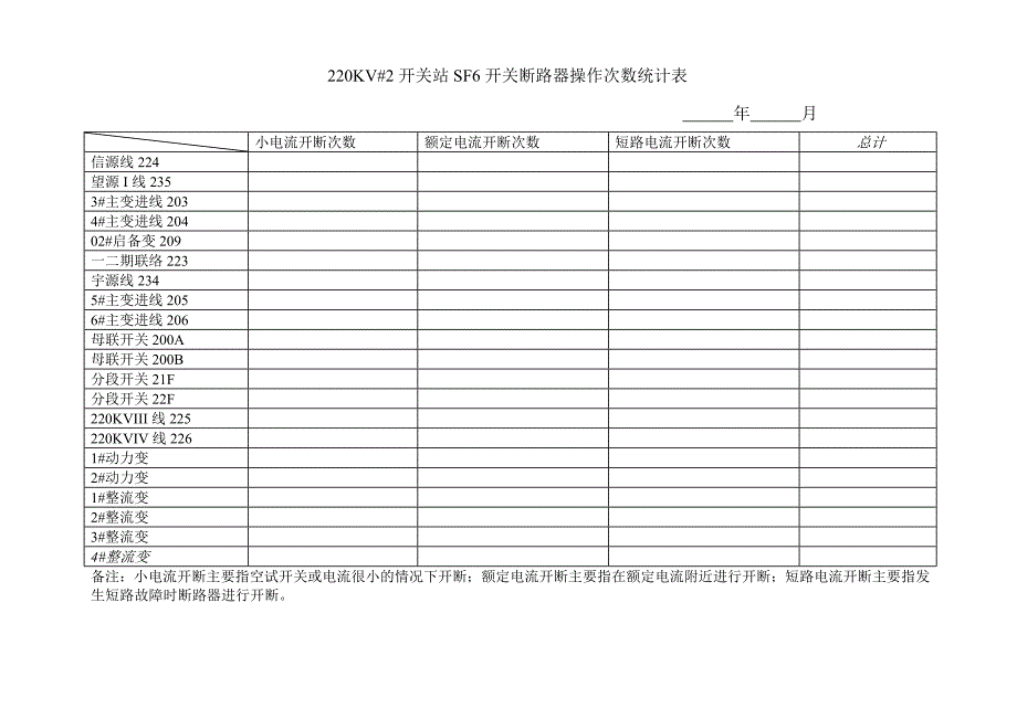 220KV开关站断路器操作次数统计.doc_第2页