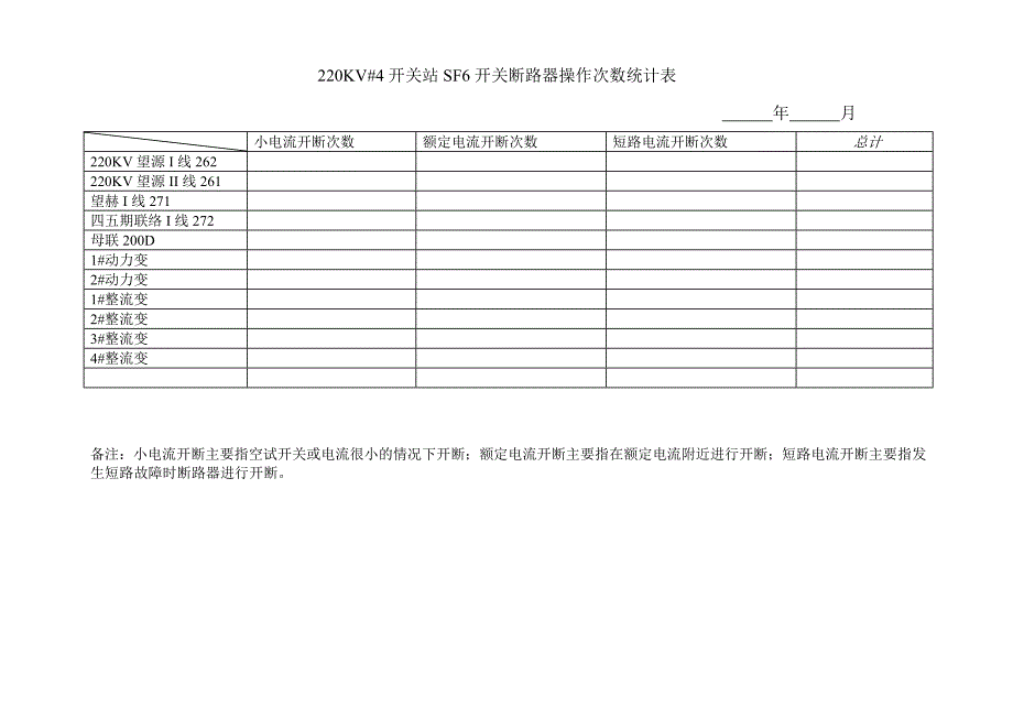 220KV开关站断路器操作次数统计.doc_第4页