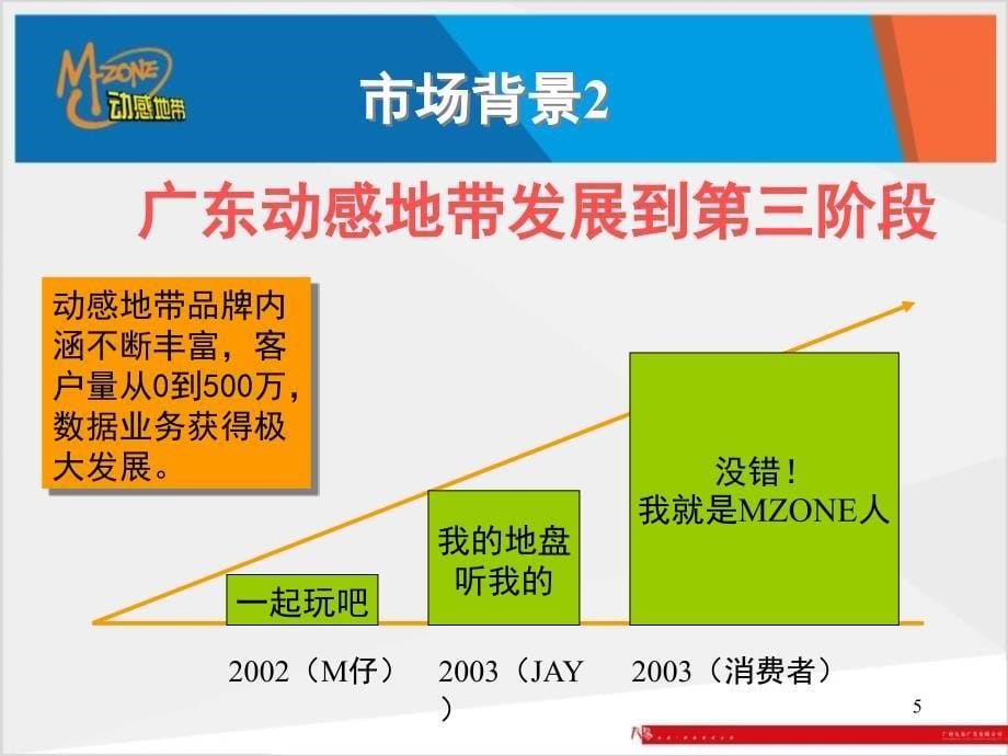 广东动感地带品牌建设方案PPT58页_第5页