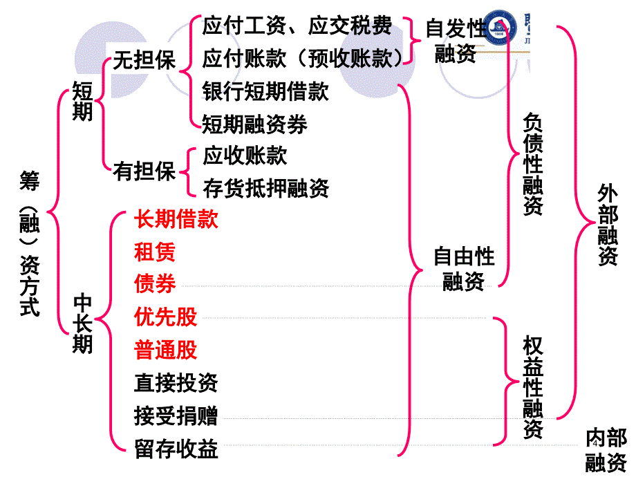 普通股和长期债务筹资_第4页