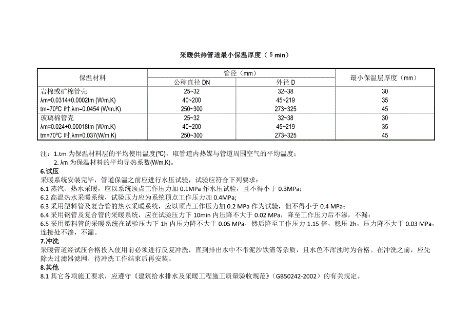 采暖工程通用施工说明_第4页