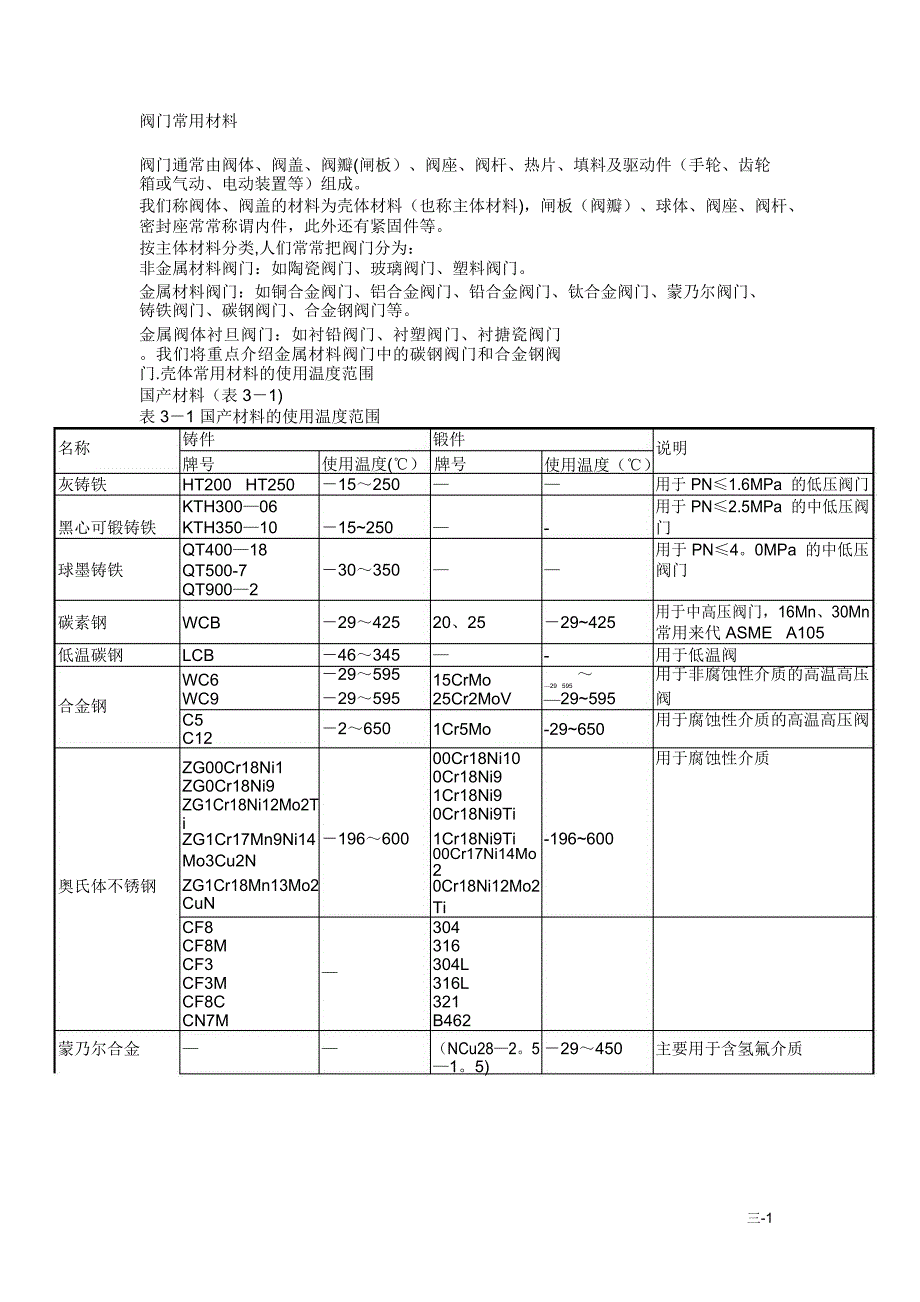 材料对照表_第1页