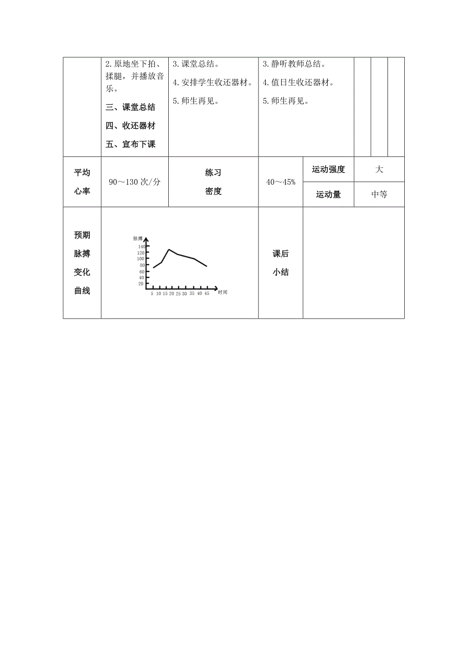 《50米快速跑》教案[3]_第4页