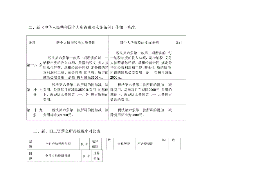 个人所得税法新旧差异对照表_第3页