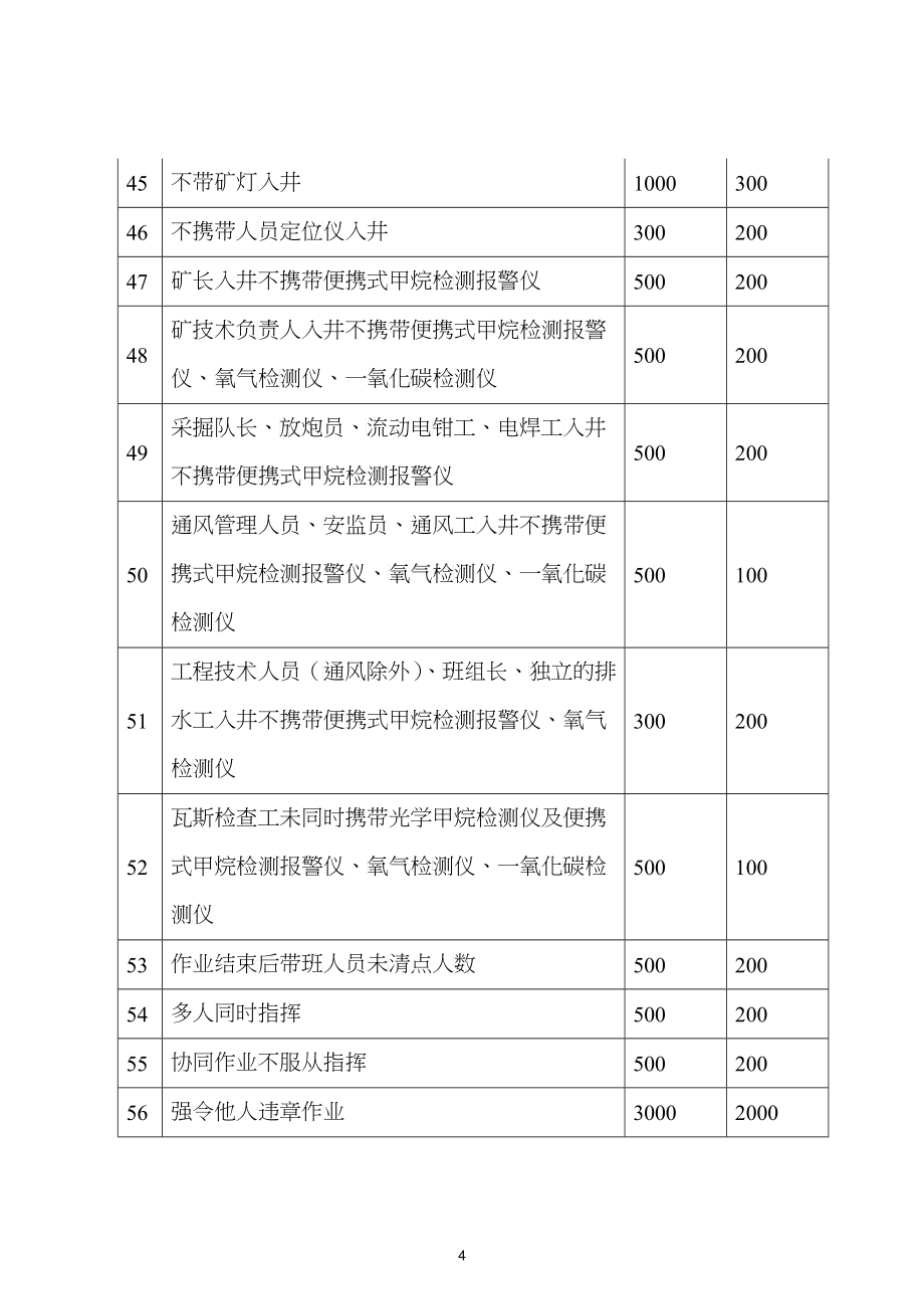 安全生产奖惩管理办法_第4页