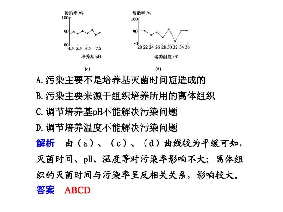 苏教版教学课件苏教高考生物大一轮复习选修1第一部分无菌操作技术实践_第5页