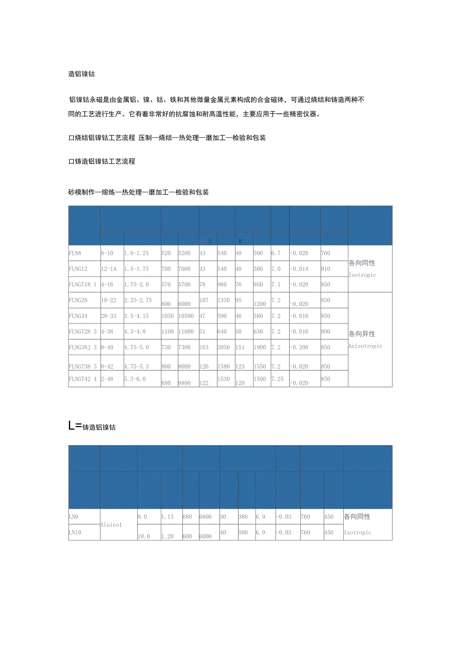 粘结钕铁硼磁体_第3页