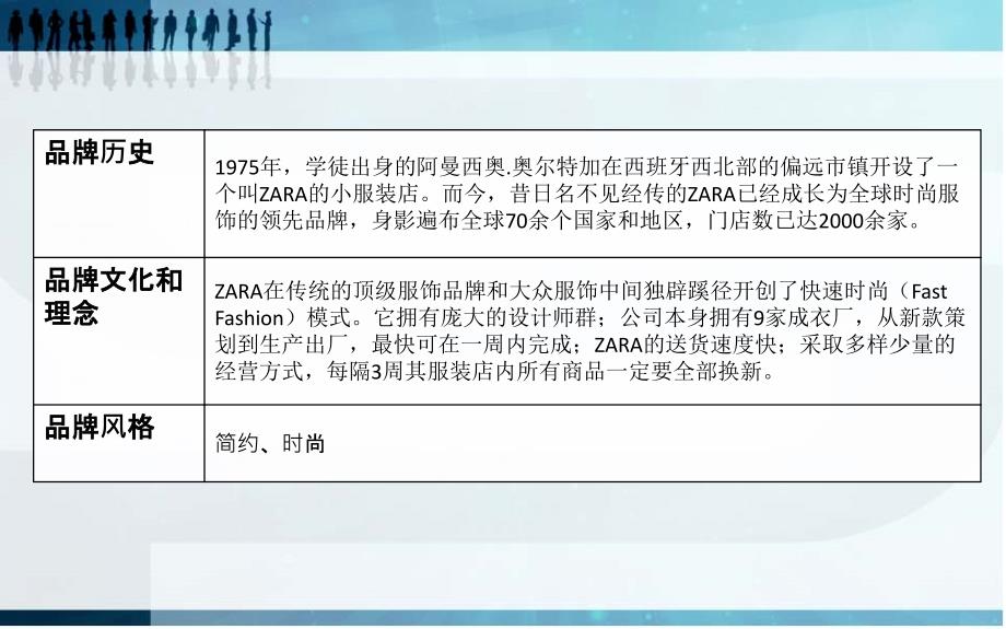 陈列设计之Zara调研报告_第4页