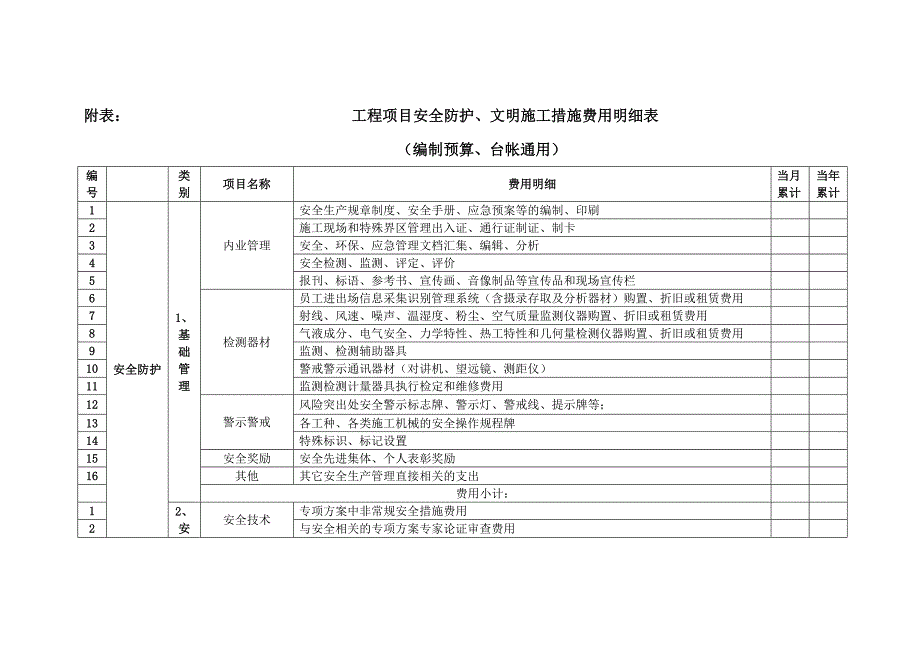 安全生产费用账务核算细则_第3页