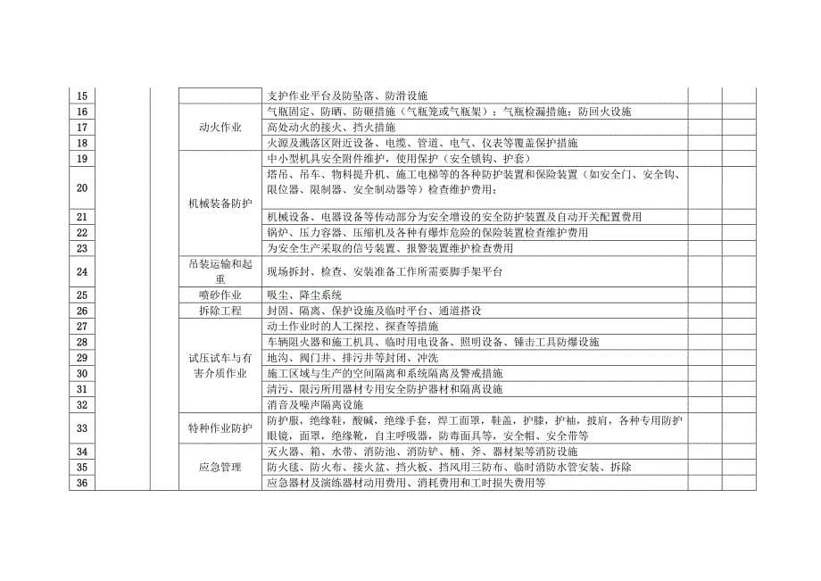 安全生产费用账务核算细则_第5页