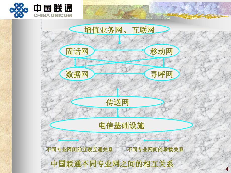 热烈欢迎联通领导莅临指导_第4页