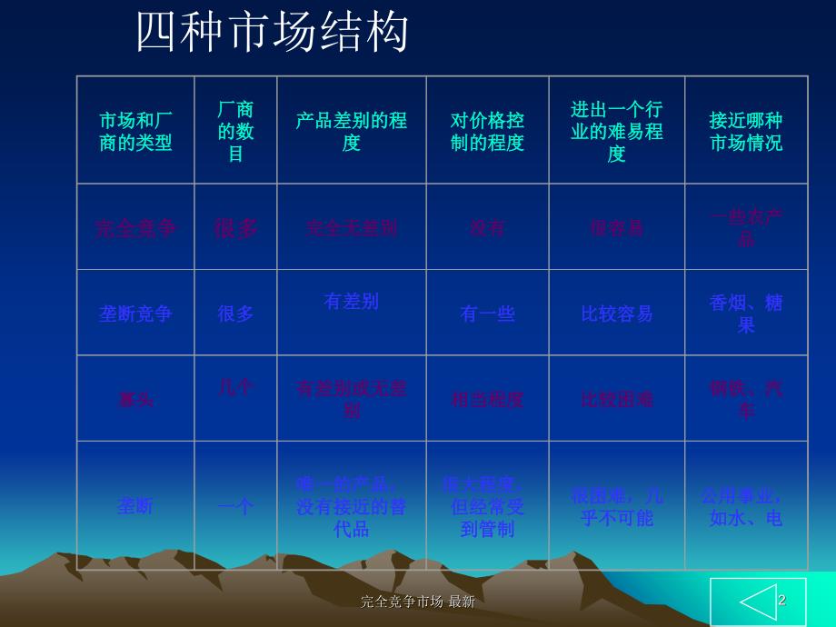 完全竞争市场最新课件_第2页