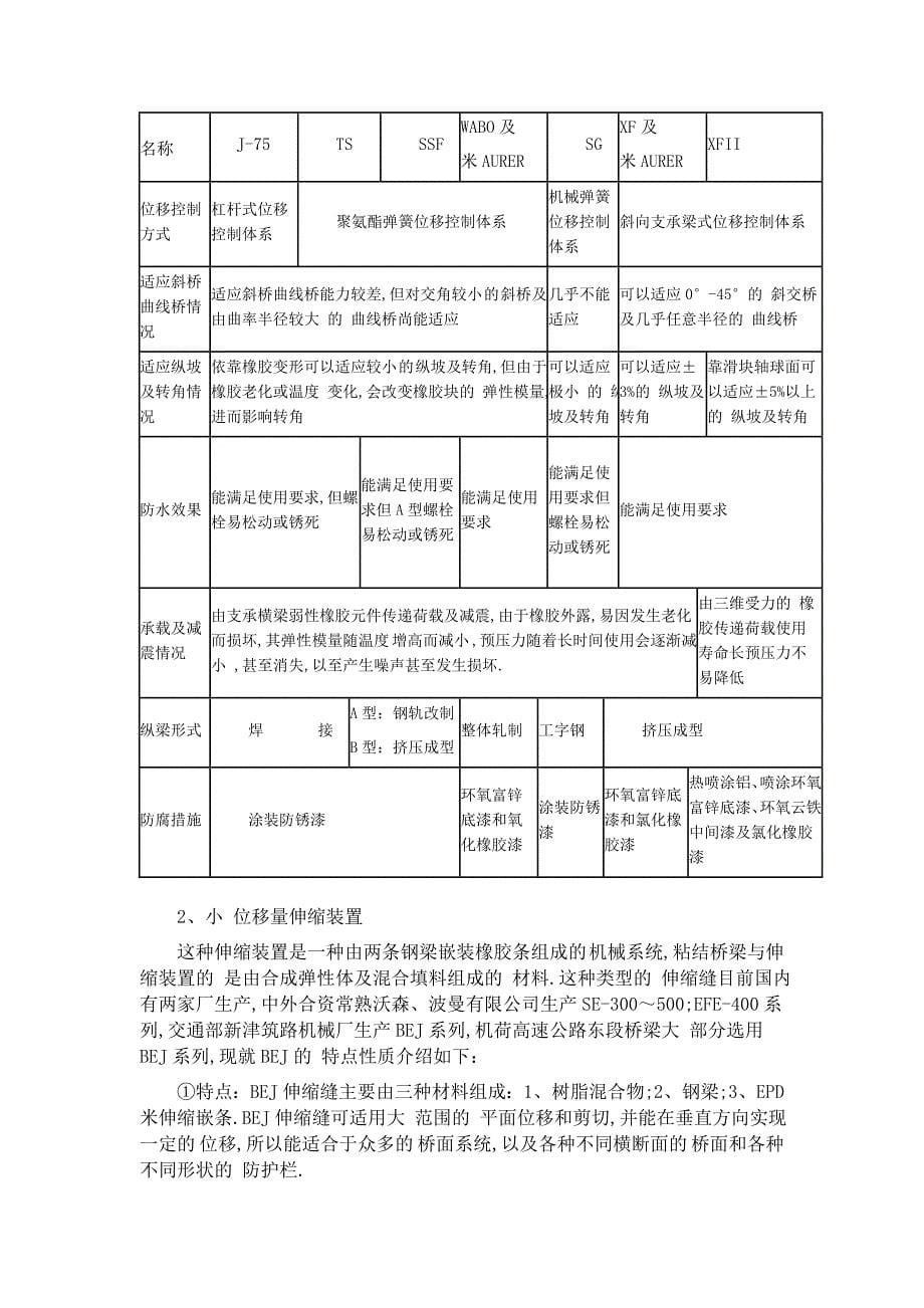 浅谈桥梁伸缩缝的设计计算与选型汇总范本_第5页