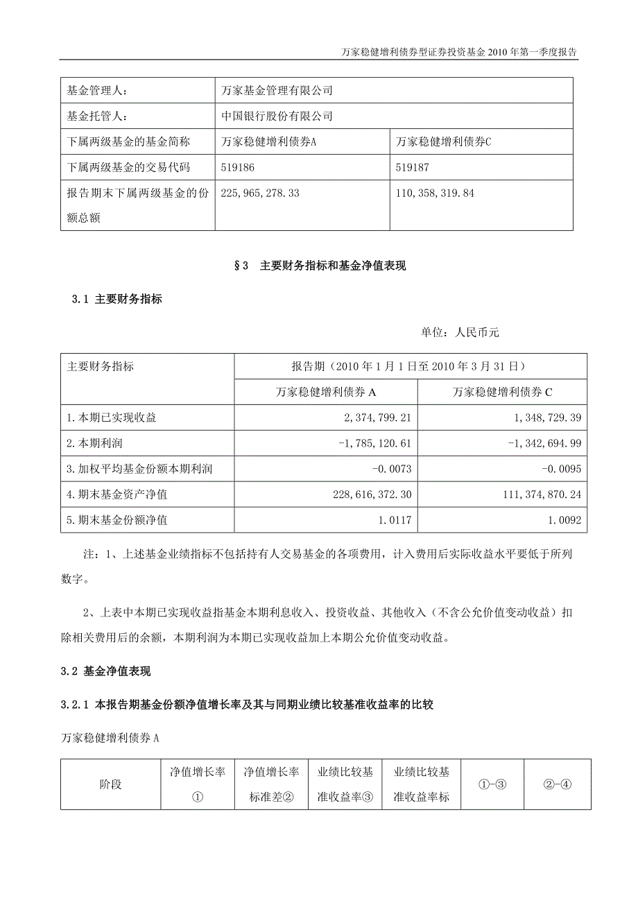 万家稳健增利债券型证券投资基金2010年第一季度报告_第3页