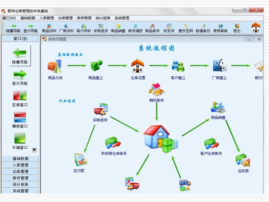 《易特仓库管理软》PPT课件.ppt_第3页