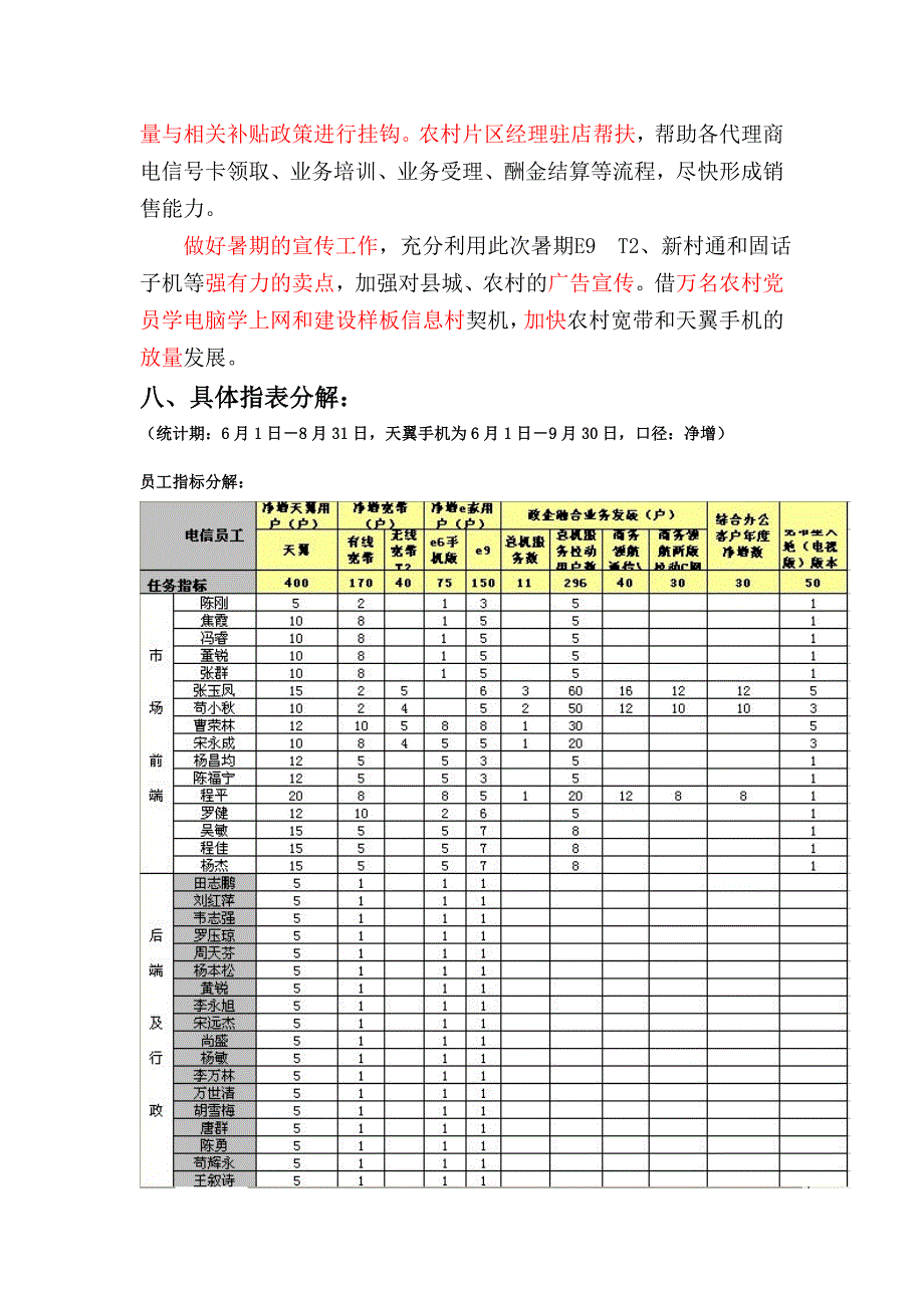 宝兴电信2009年暑促会战执行方案.doc_第4页